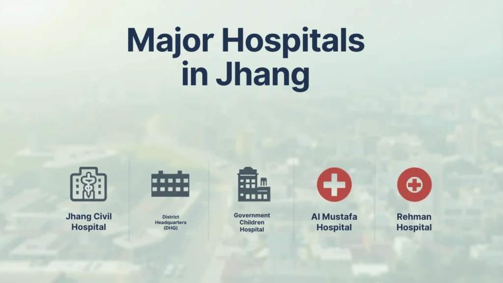 The Ultimate Health Directory: Complete List of Doctors & Hospitals in Jhang (Public & Private)